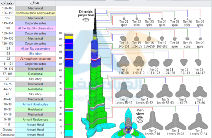 پلان 3 بعدی برج خلیفه