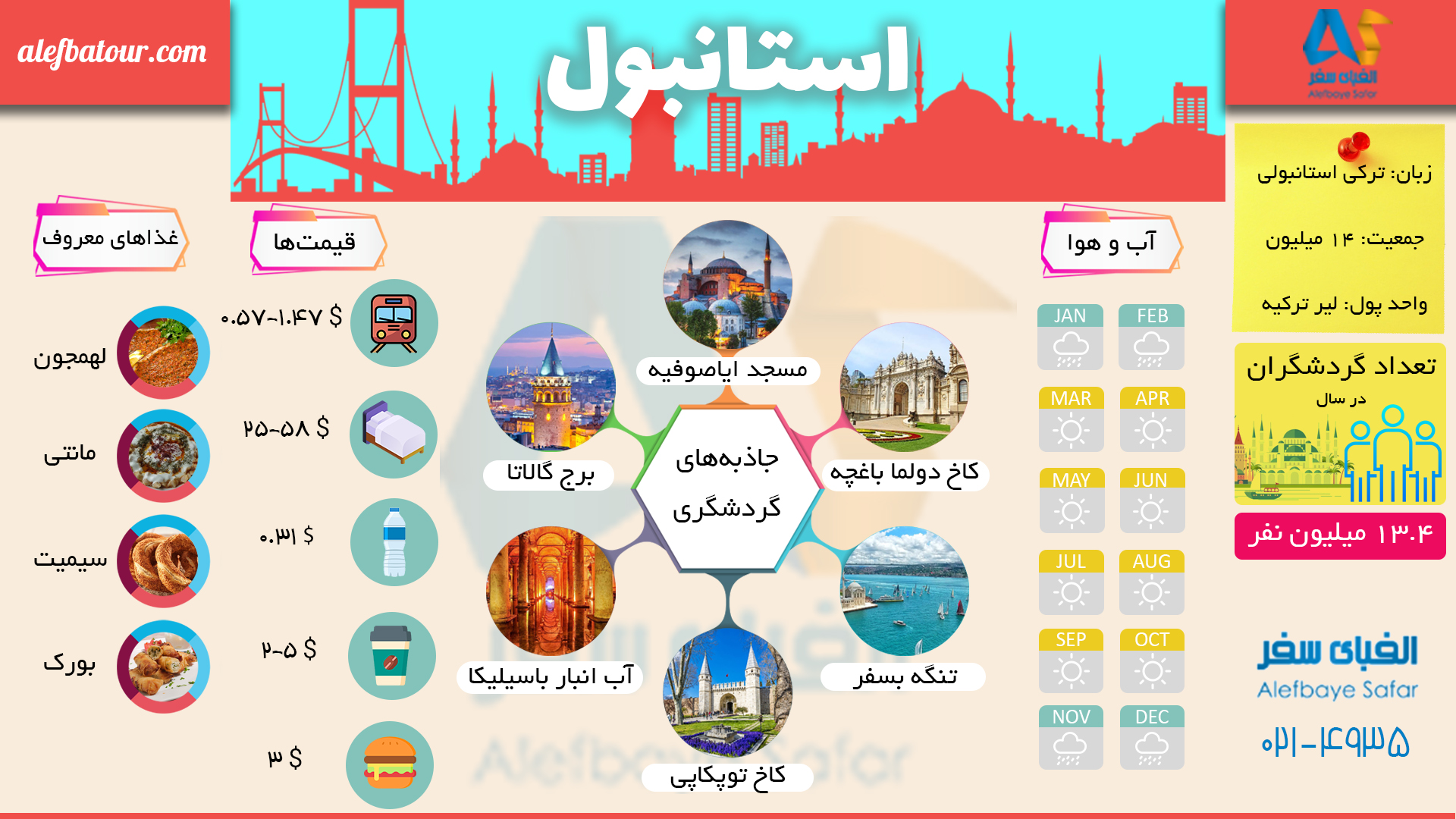 راهنمای سفر و گردش در استانبول