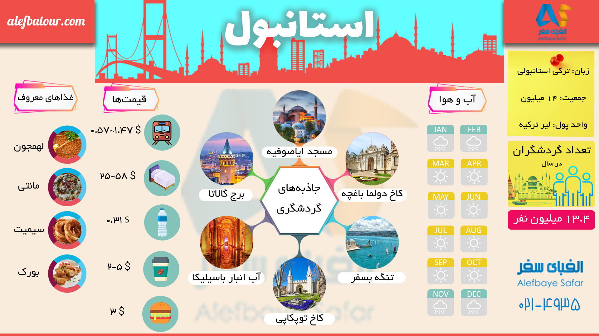 راهنمای سفر و گردش در استانبول