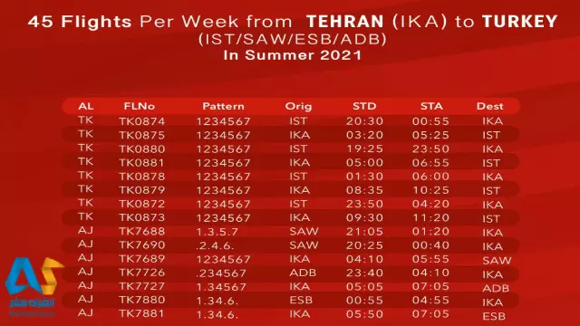 اطلاعیه پروازهای ترکیش
